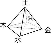 按摩やマッサージと鍼灸のブログ-四角錐五行図